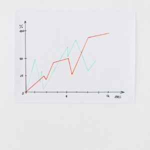 Clean line chart showing data trends on a white background, perfect for financial analysis.